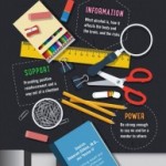 #BacktoSchool Supplies that Don’t Cost – But Could Save Your Kid